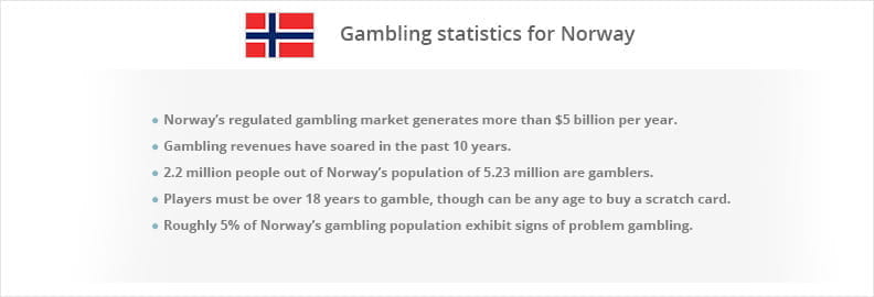 Gambling statistics for Norway.